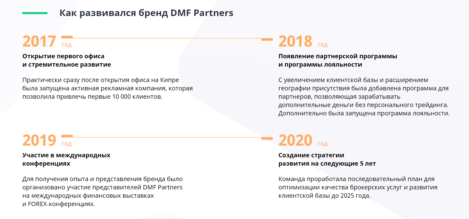 CFD-брокер DMF Partners – надежный финансовый агент или очередной лохотрон? Обзор торговой площадки, отзывы