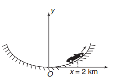 Free-Body Diagrams - FBD