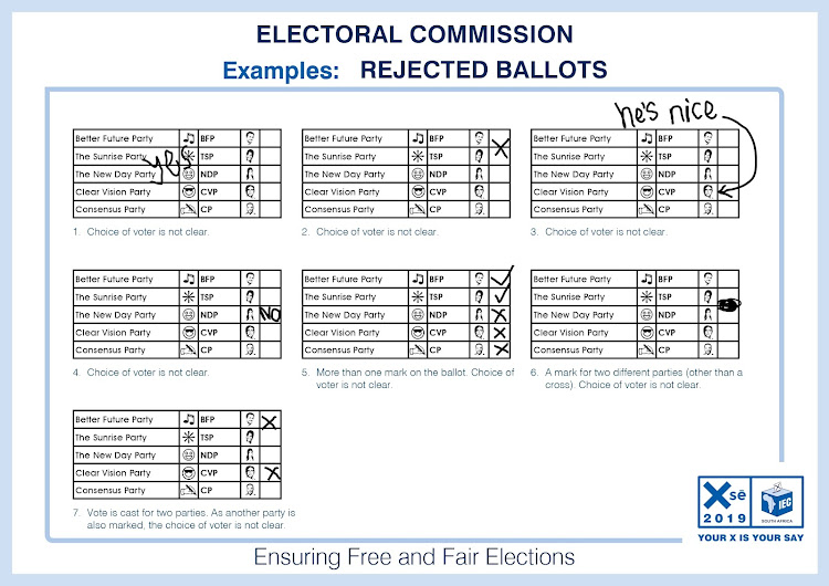 Examples of rejected ballots.