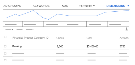 Summary metrics each business data category.