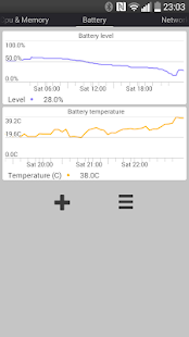 Free Download System Monitor Charts APK for PC