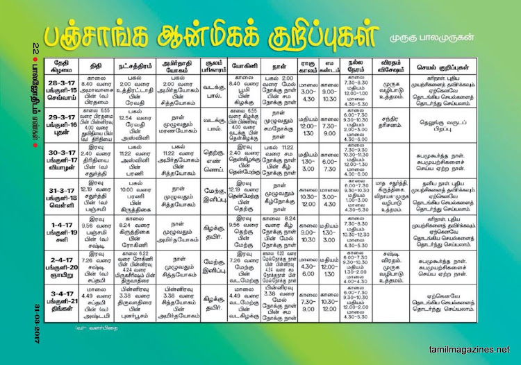 Weekly Tamil Rasipalan