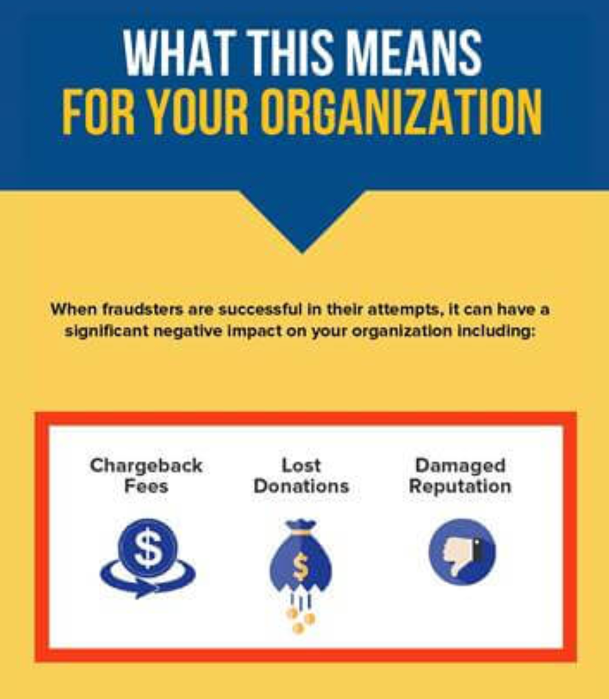 Challenges Faced by Non-profit Organizations: security breaches