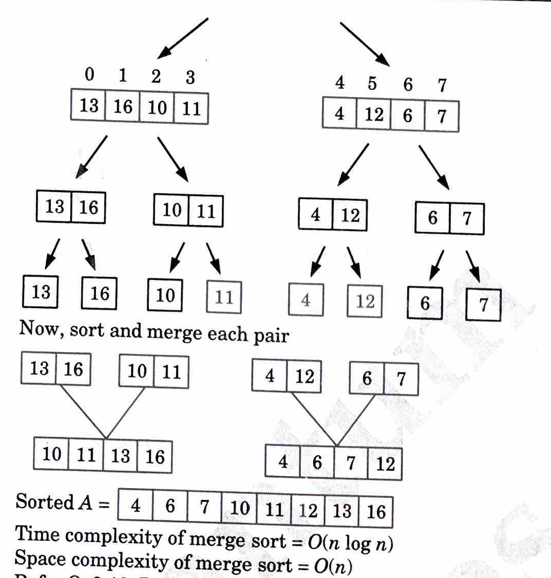 merge sort algorithm to sort