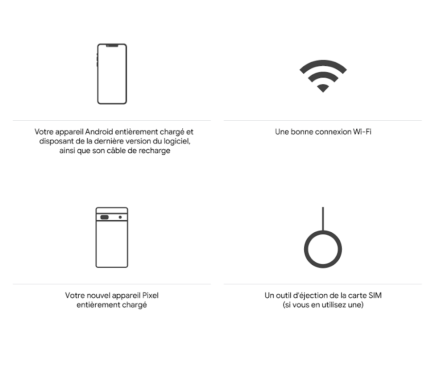 Votre appareil Android entièrement chargé et disposant de la dernière version du logiciel, ainsi que son câble de recharge Une bonne connexion Wi-Fi Votre nouvel appareil Pixel, entièrement chargé Un outil d'éjection de la carte SIM (si vous en utilisez une)