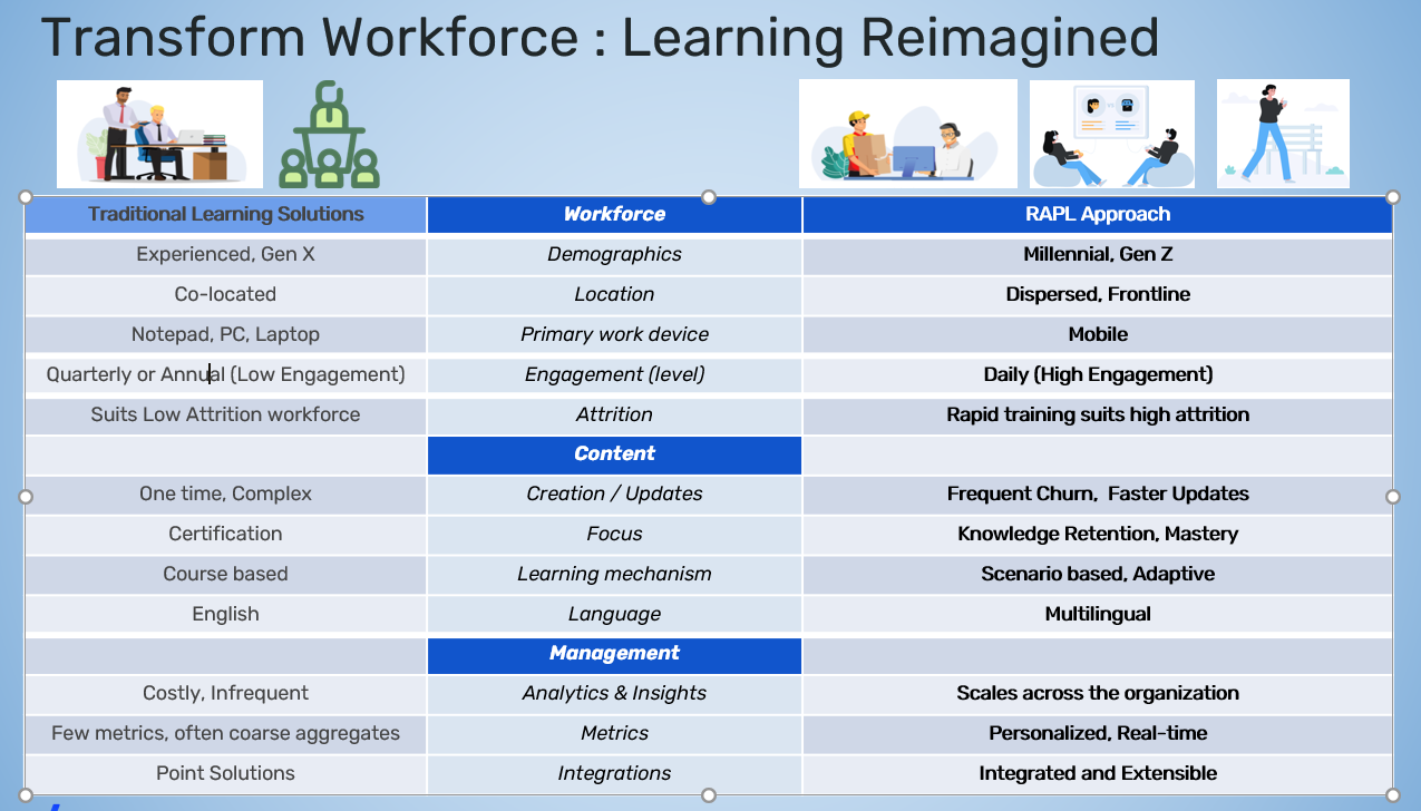 transform workforce image