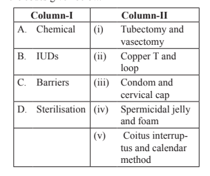 Method of birth control