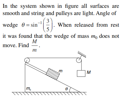 Block Wedge system