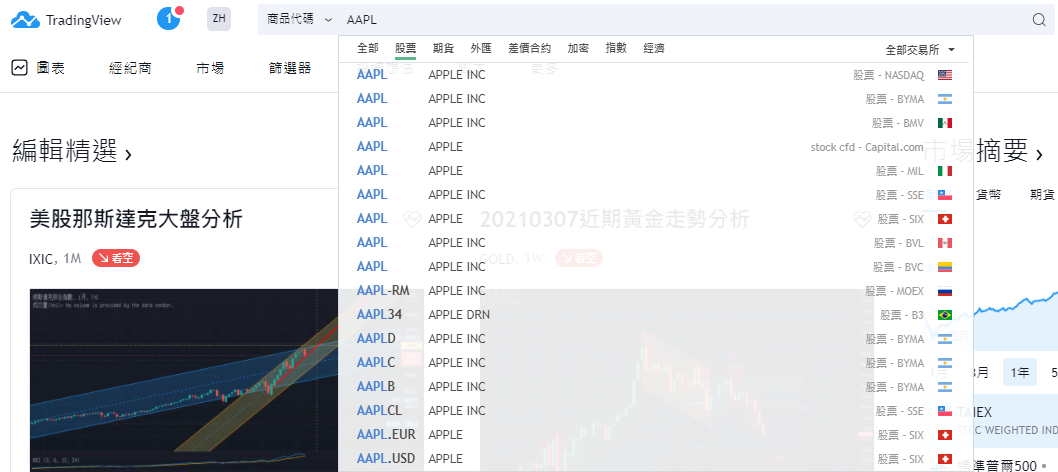 ROA查詢流程(TradingView教學)