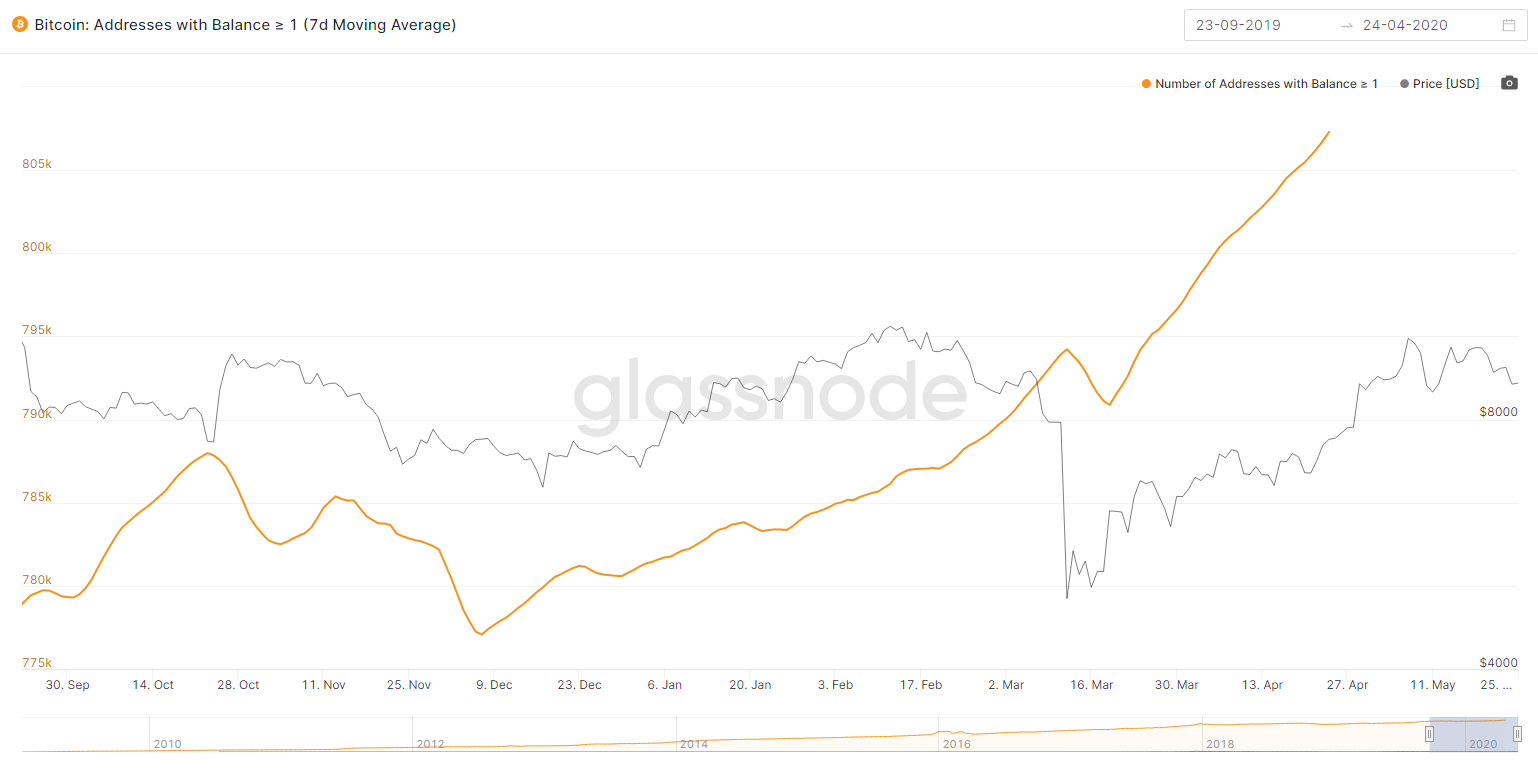 Best day trading sites uk