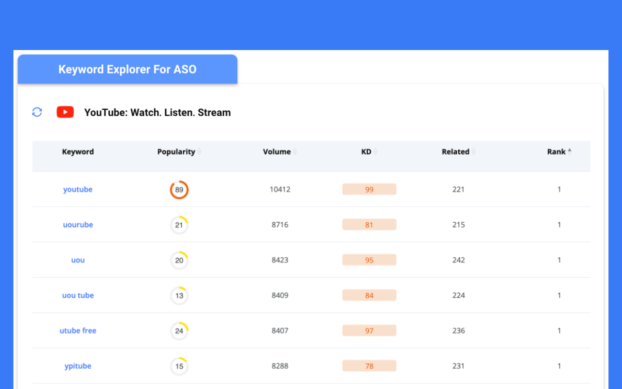 Keywords Explorer For Google Play Store (ASO) Preview image 8