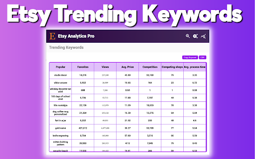 Etsy Keyword Analytics Pro