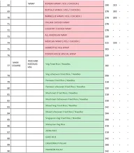 Biriyani House menu 5