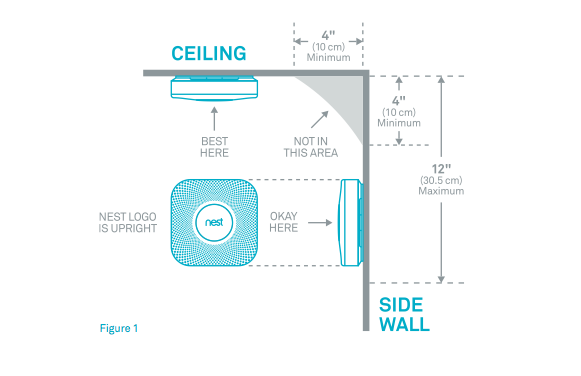 Nest fire alarm canada