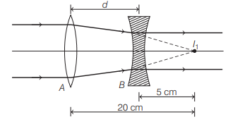 Solution Image