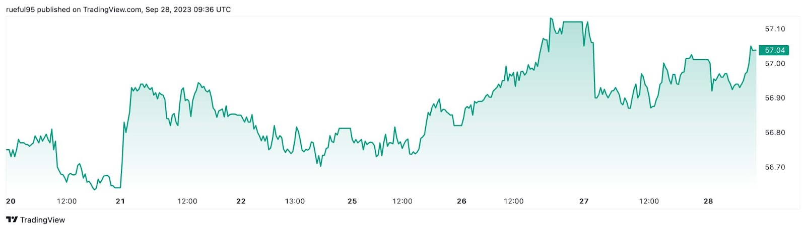 US Dollar Crushes its ASEAN Peers, Where to? USD/SGD, USD/THB, USD/PHP, USD /IDR