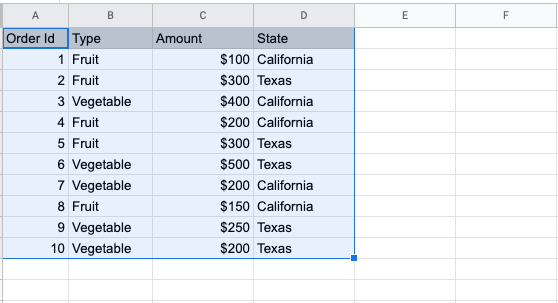 Pivot chart in google sheets