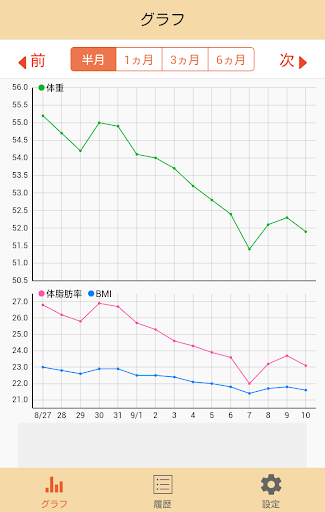 鲁保罗变装皇后秀第六季 - 阿達玩APP