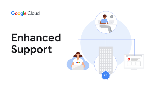 Grafik: Erweiterter Support in Aktion