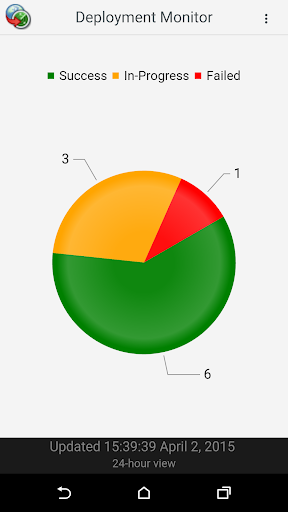 ENGL Deployment Monitor