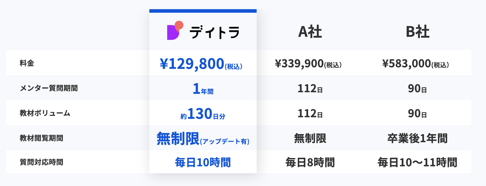 デイトラ公式サイト