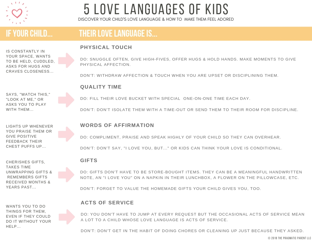 5 Love Languages of Kids Printable