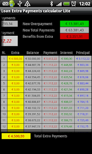 Loan Extra Payments calculator(圖5)-速報App