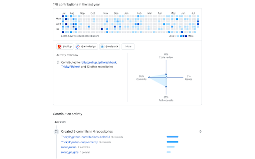 Github contributions colorful