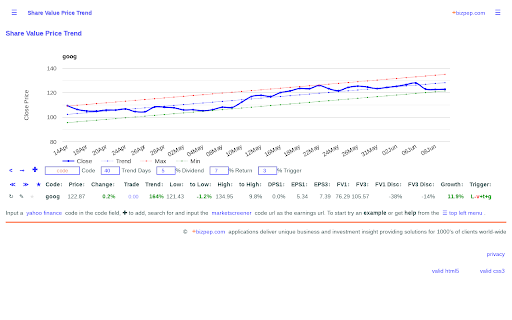 Share Value Price Trend