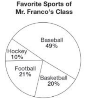 Bar charts