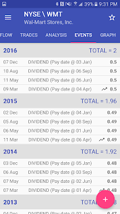 Dividends Dashboard(圖7)-速報App