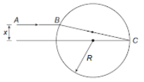 Total internal reflection