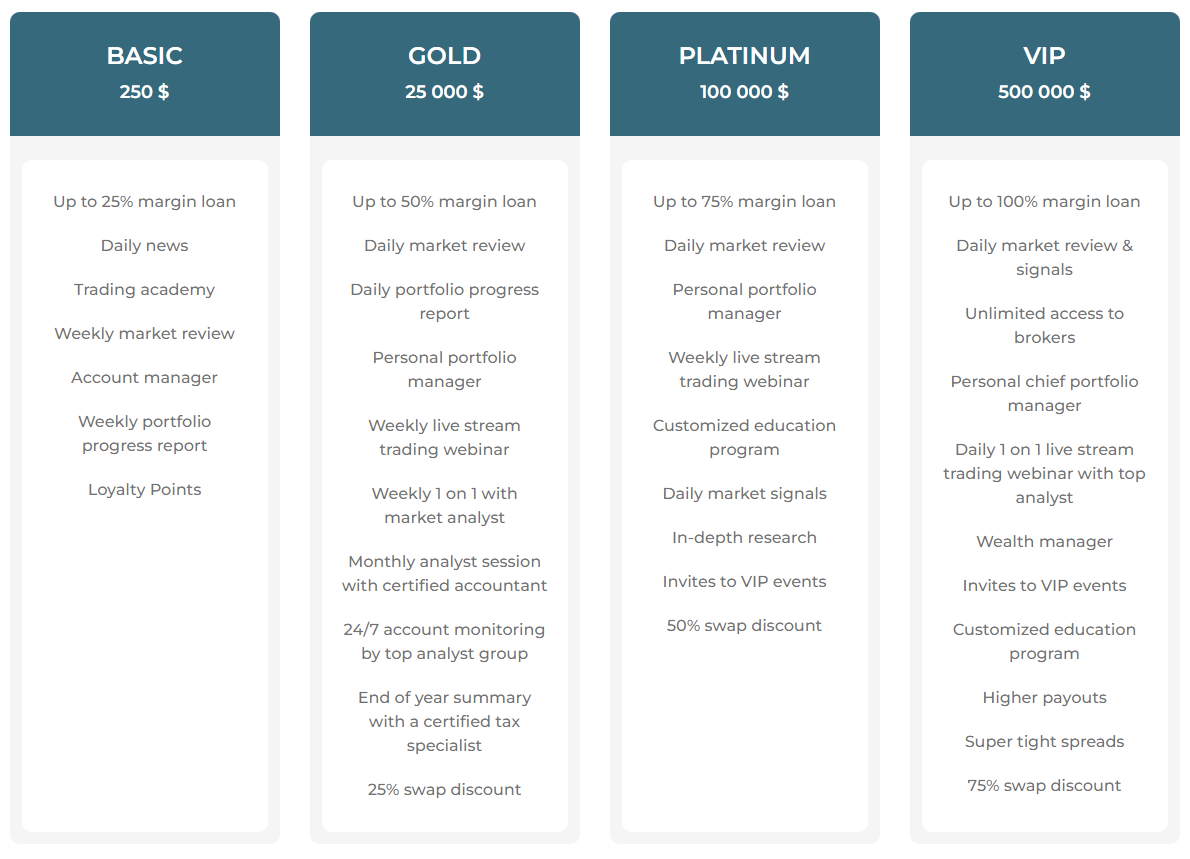 TradeCryptoMasters account types comparison