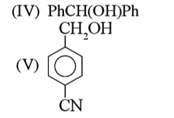 Chemical Reactions of Alcohols and phenols