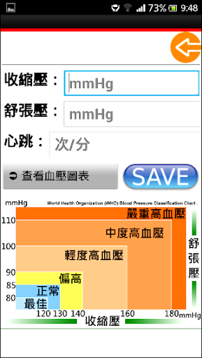 免費下載健康APP|健康手帳 app開箱文|APP開箱王