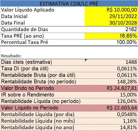 Fonte: Empiricus Investimentos Selic