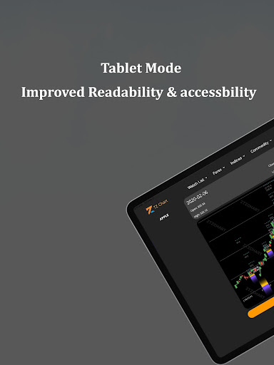 Forex Signals - ZTZ Chart