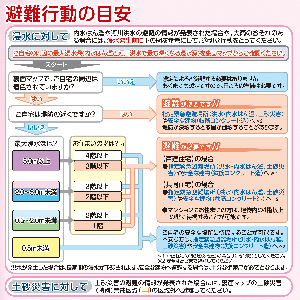 é¿é£è¡åã®ç®å®è¡¨