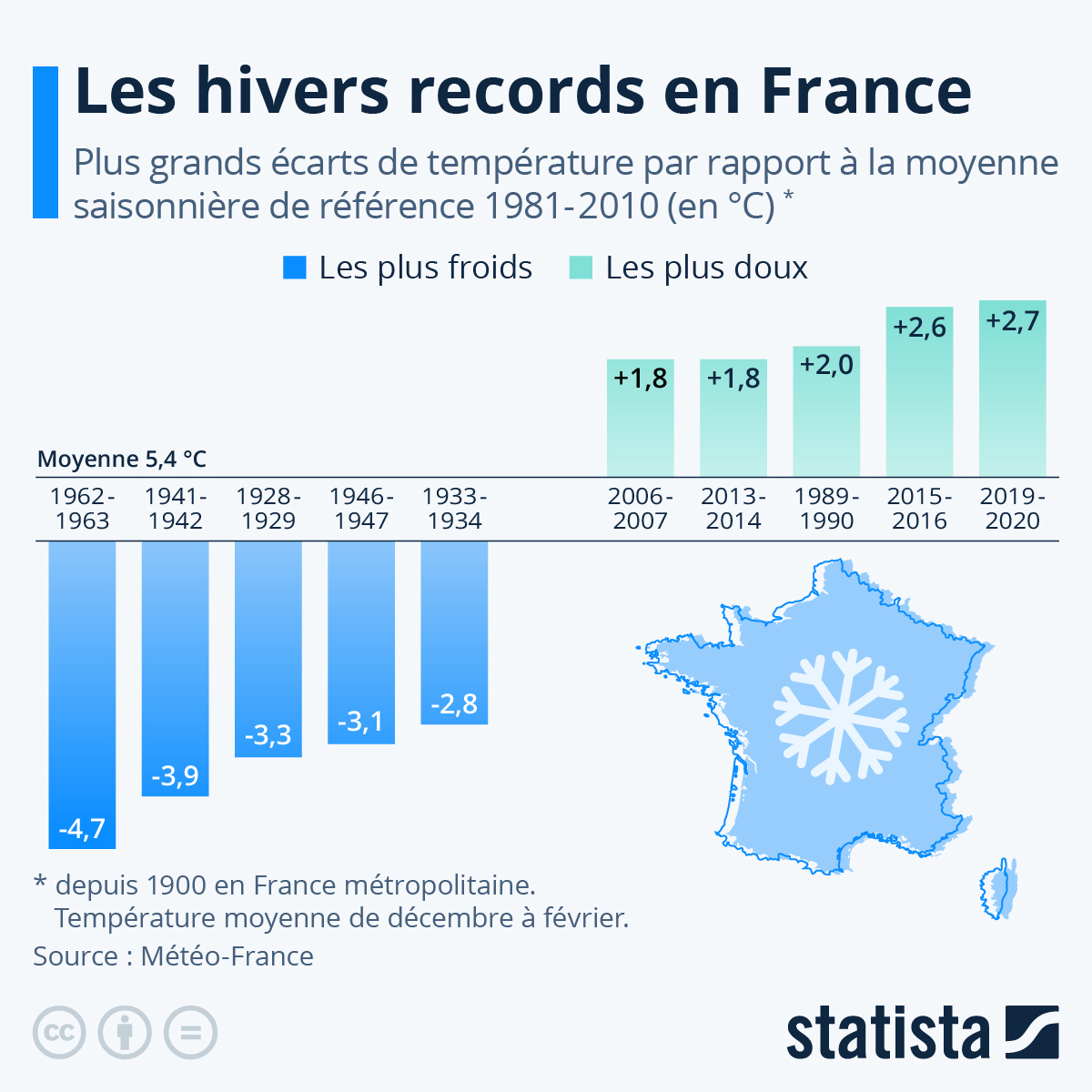 Infographie fournie par @Statista. Réchauffement Climatique