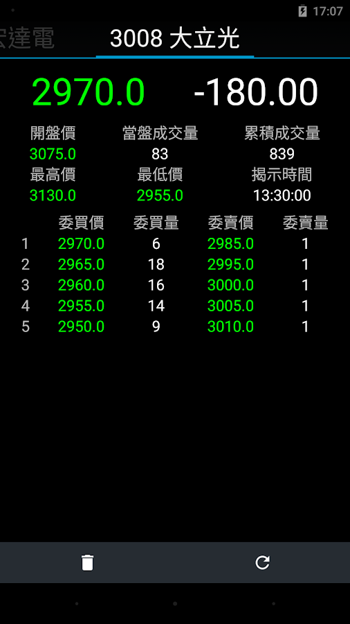 taiwan otc stock market