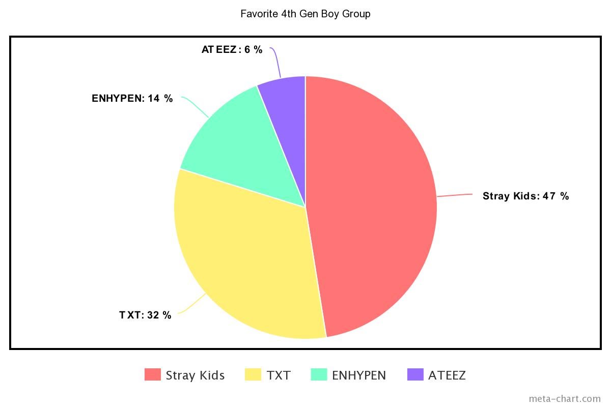 meta-chart - 2022-10-04T190139.815