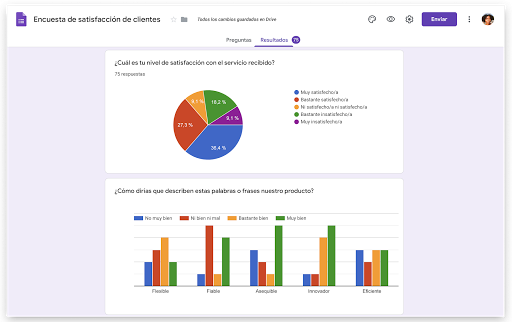 Interfaz de Formularios de Google donde se muestran las respuestas y los datos recogidos de un formulario.