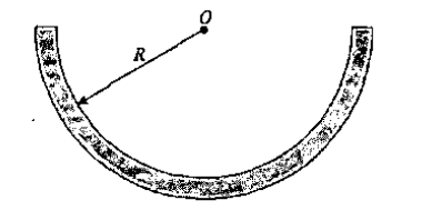 Magnetic field due to current