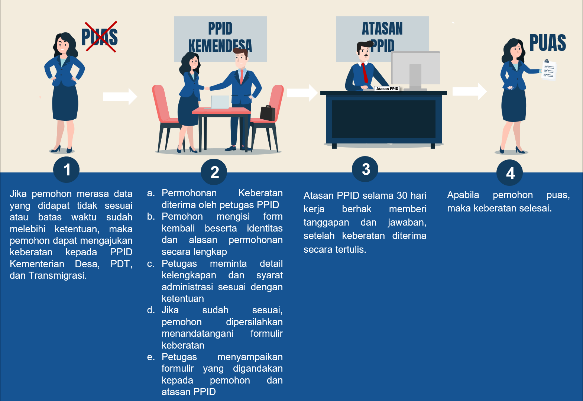 C:\Users\Ary\Desktop\ppid\pengajuankeberatan.png