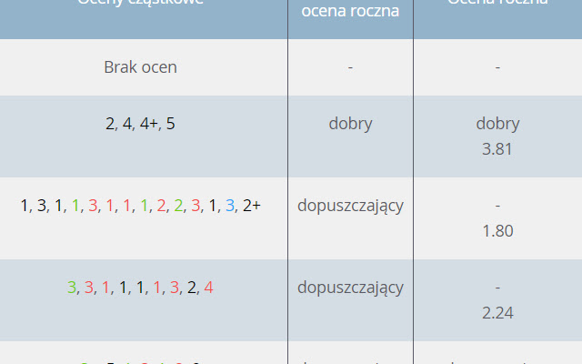 Średnia Ocen Dziennik Elektroniczny Vulkan chrome extension