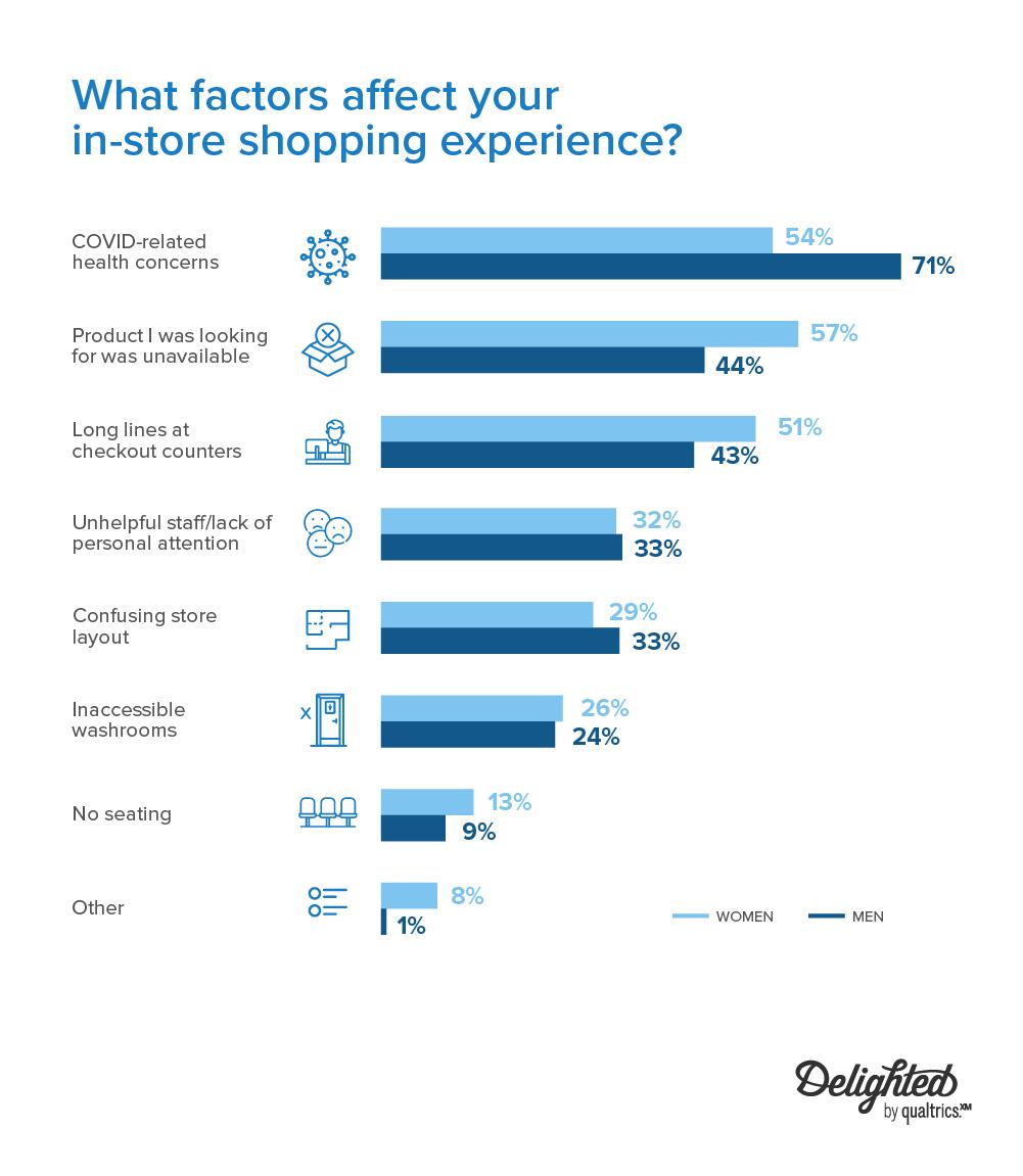 Tendencias actuales de shopping y qué comprar