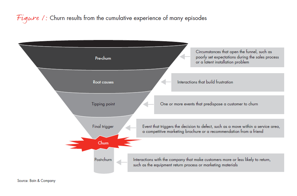 SaaS startup