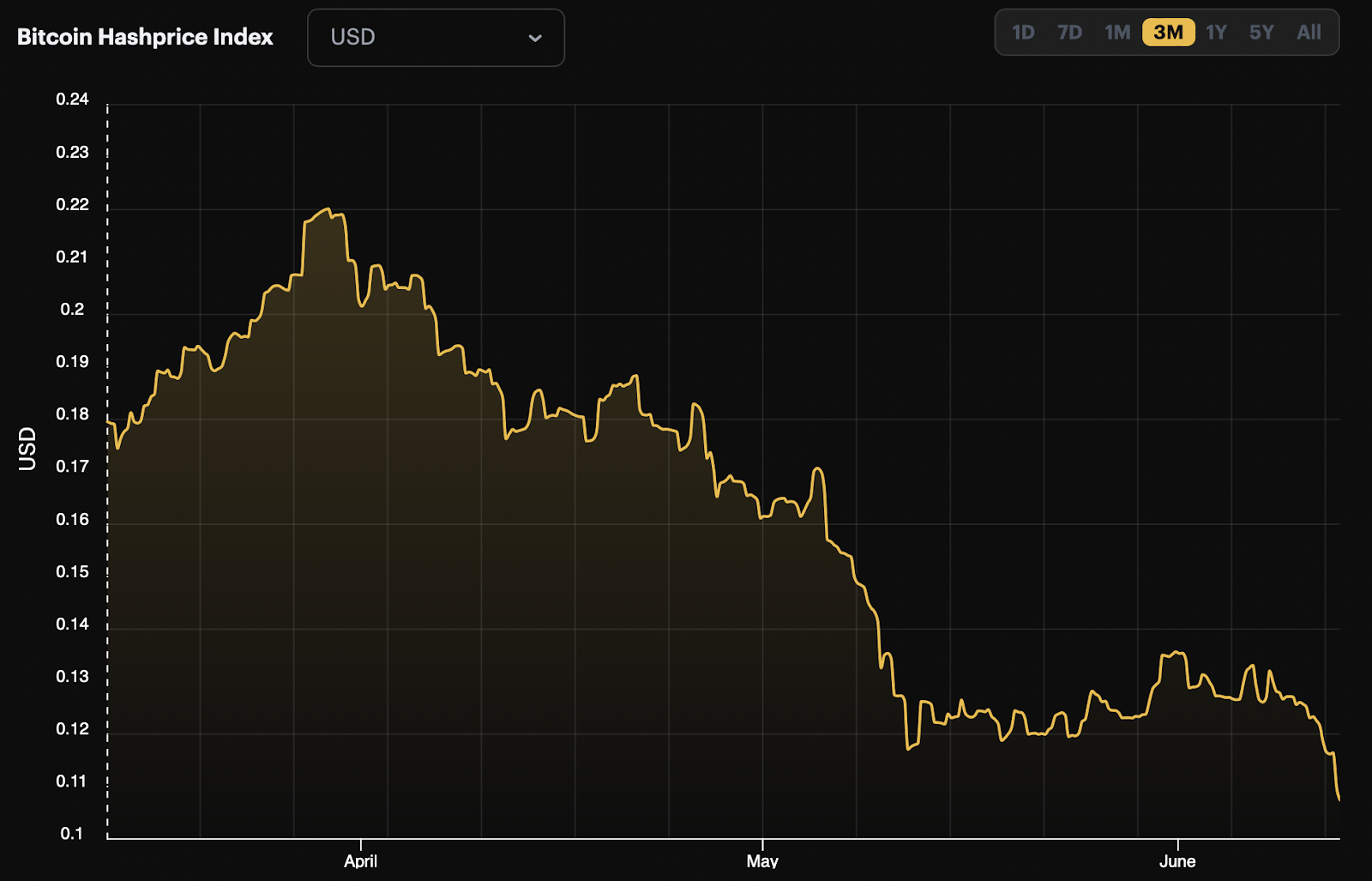 bitcoin_hash_price_index