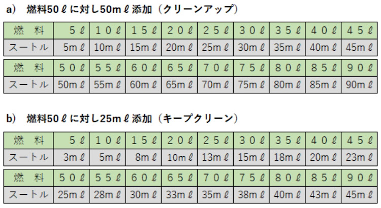 の投稿画像3枚目