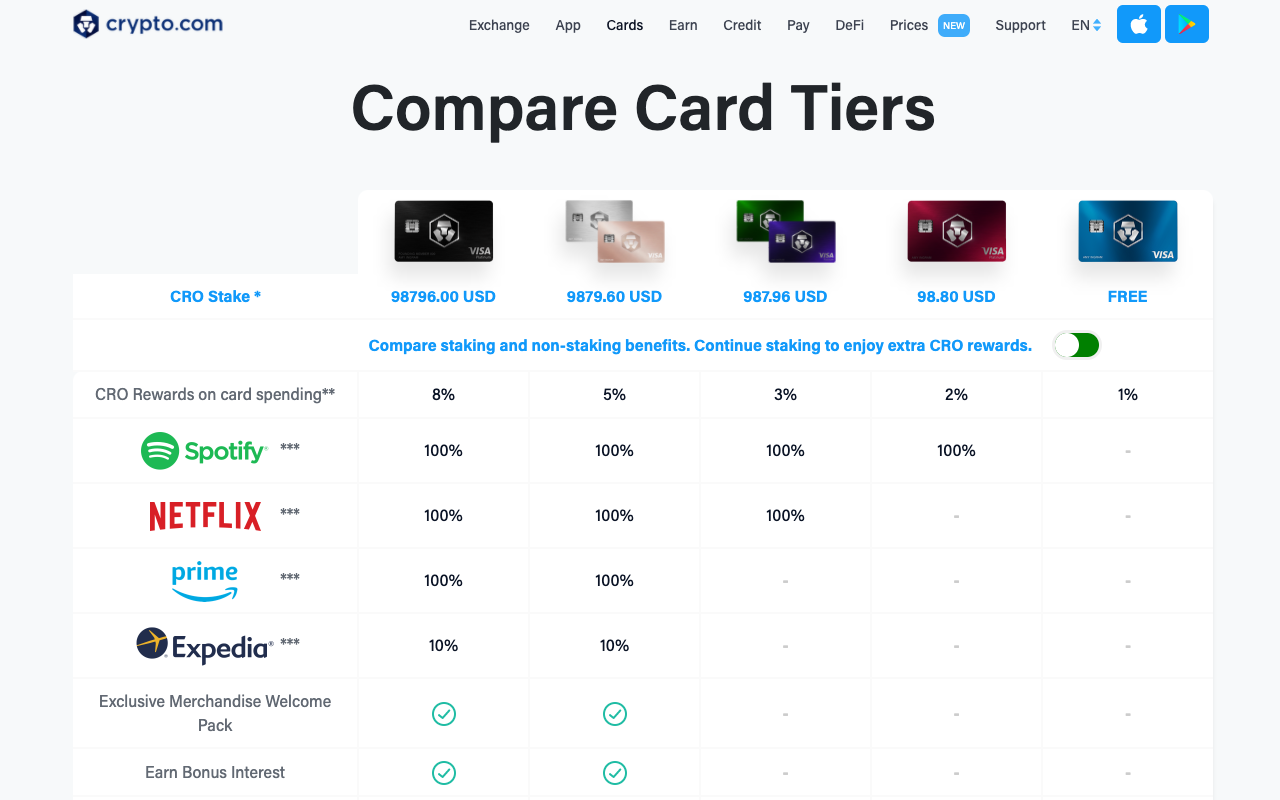 Crypto.com Cards, in USD Price Preview image 0